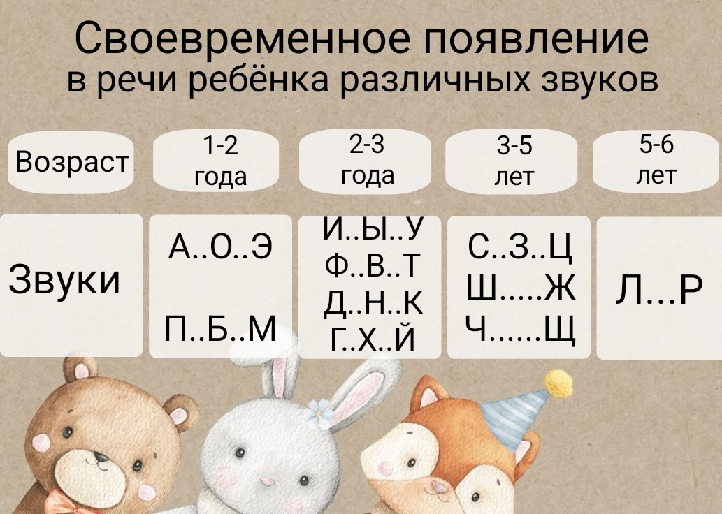 Логопед