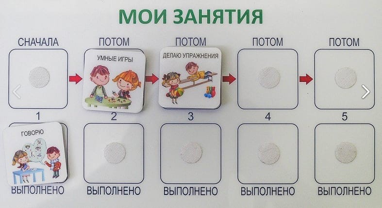 PECS и Визуальное расписание